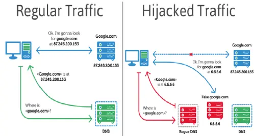 Ecco Switcher, un nuovo malware che mette il vostro router in mano ad hacker cinesi
