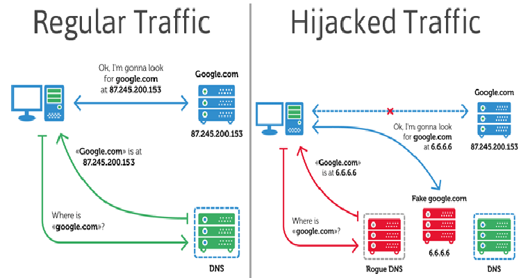 Ecco Switcher, un nuovo malware che mette il vostro router in mano ad hacker cinesi